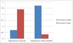 SEO Services - Conversion Research